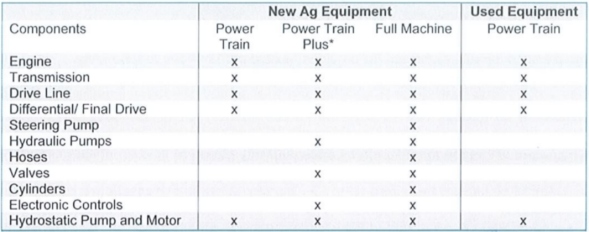 Ag Options