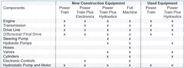 Construction Options